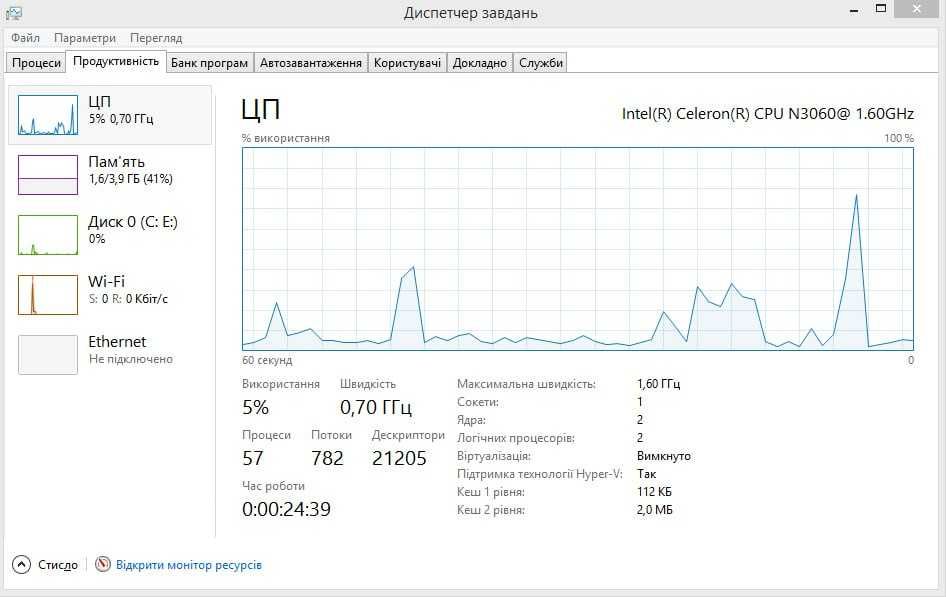 lenovo ideapad 300-15IBR 4/8 ОЗУ 1.60 GHz