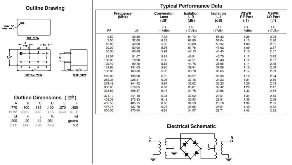 4szt Mikser częstotliwości mieszacz diodowy SRA-1H radiostacja radmor