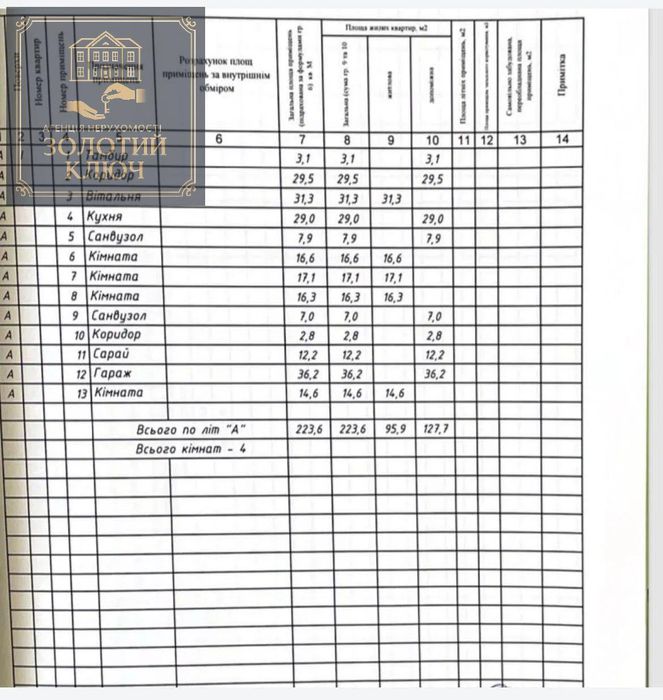 Продаж Будинку Черняхівка