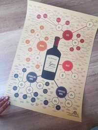 Plakat rodzaje wina "The different types of wine by style and taste"