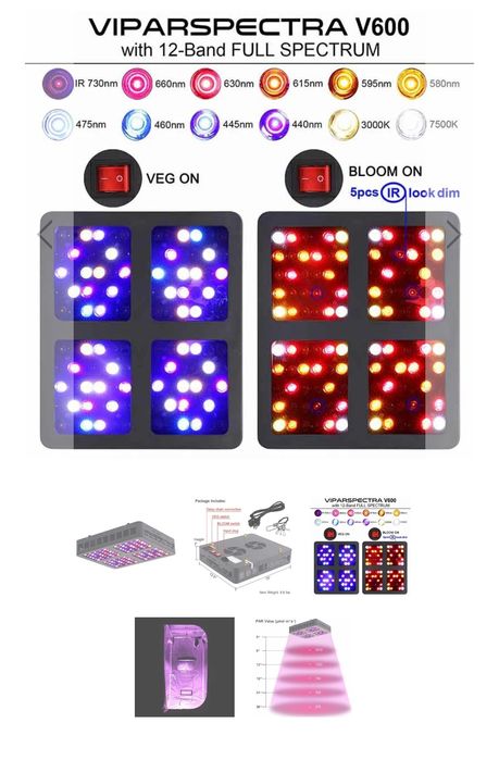 Led plantas Vipar spectra