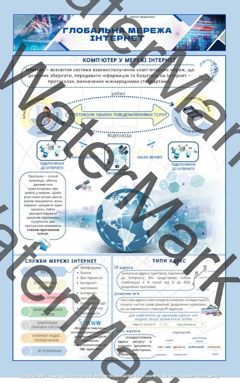 Навчальні постери з інформатики та IT | Плакати для школи, кабінету