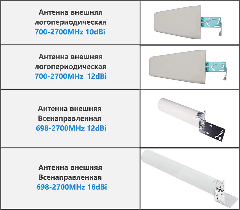 Репитер 4G LTE GSM 900+1800+2100 Усилитель мобильной связи и интернета