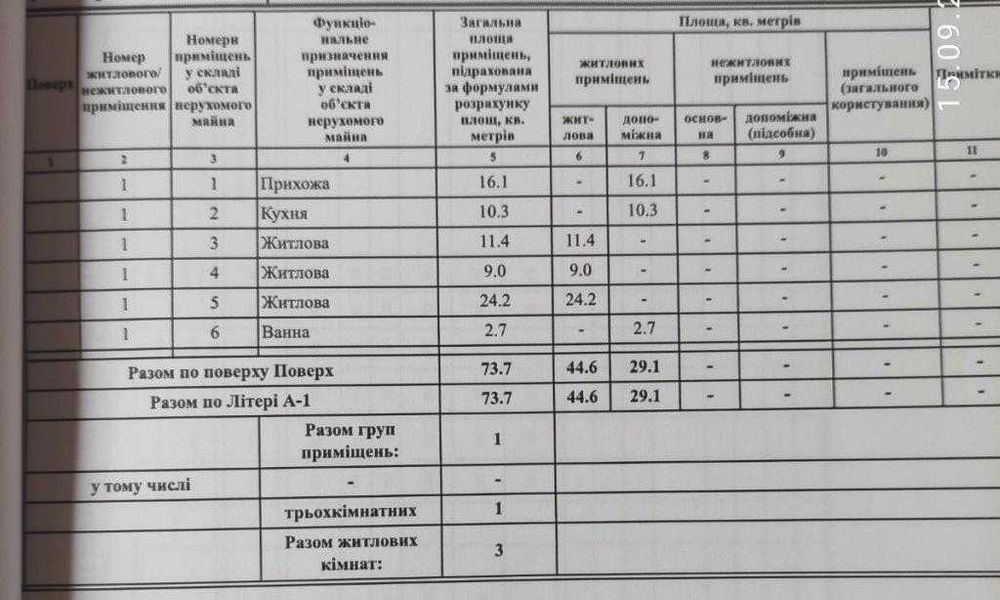 Продам дом в Корабельном районе