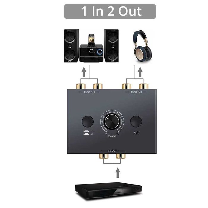 Divisor de áudio bidirecional com botão mudo 2x1 / 1x2 l / r rca
