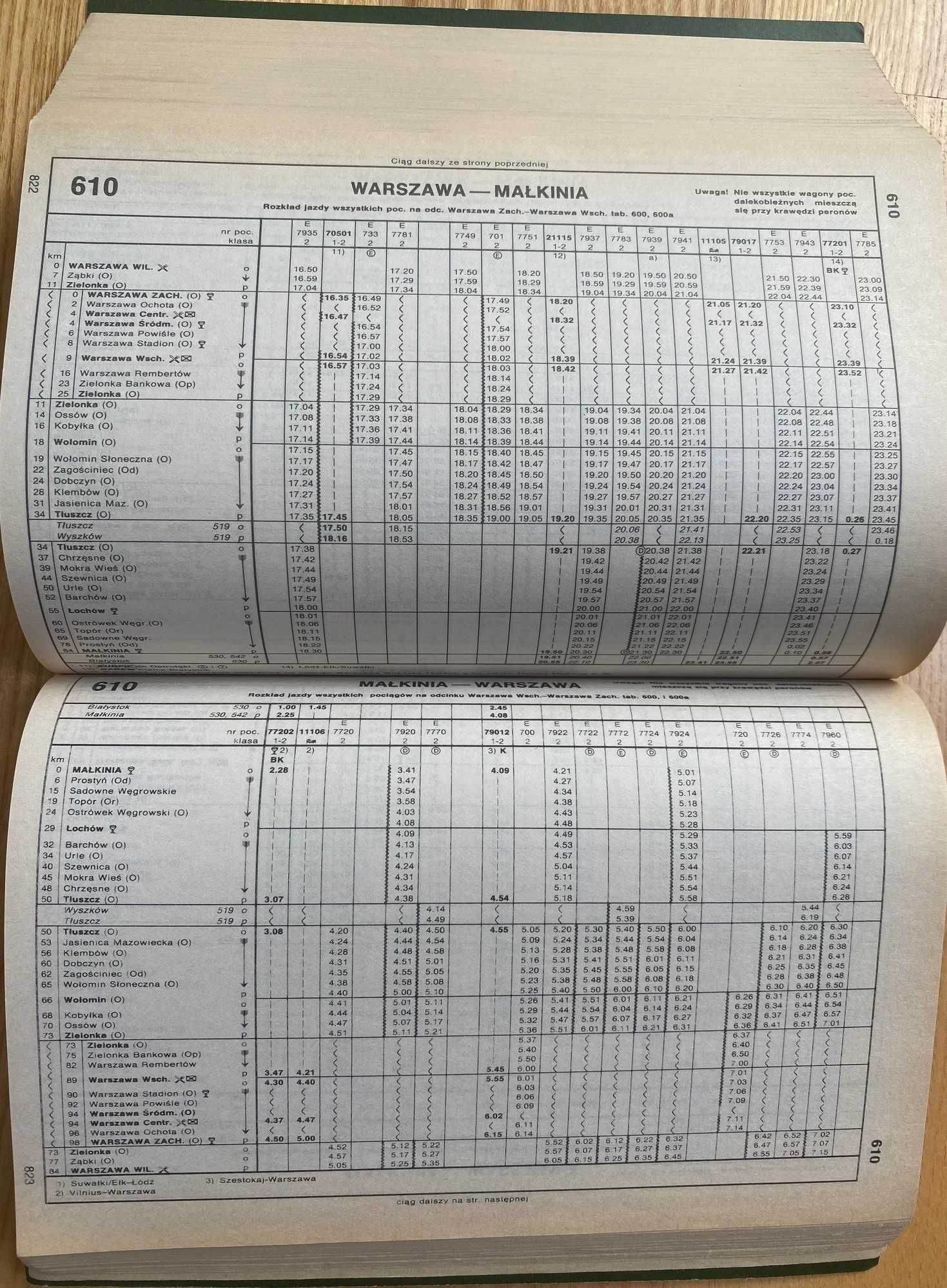 Sieciowy Rozkład Jazdy Pociągów Lato 1993