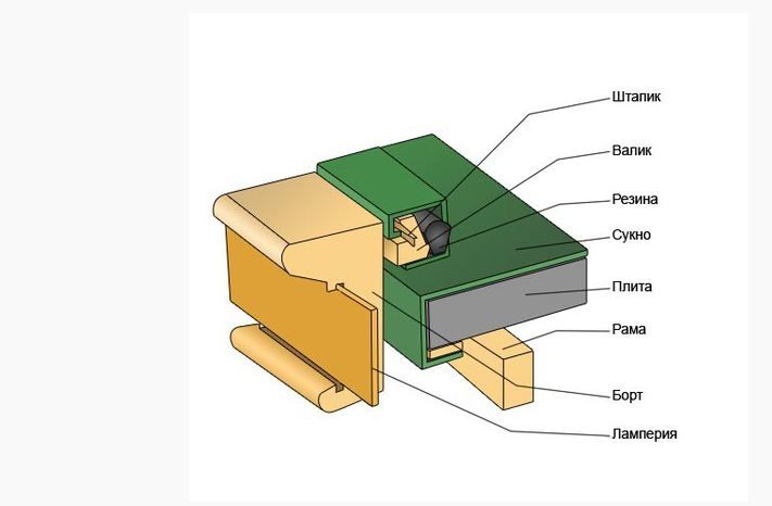Більярдний стіл - ремонт, перетяжка, складання