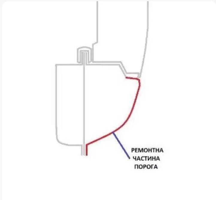 Пороги Октавія А 5, Фабія, Октавія Тур, Octavia, Fabia.