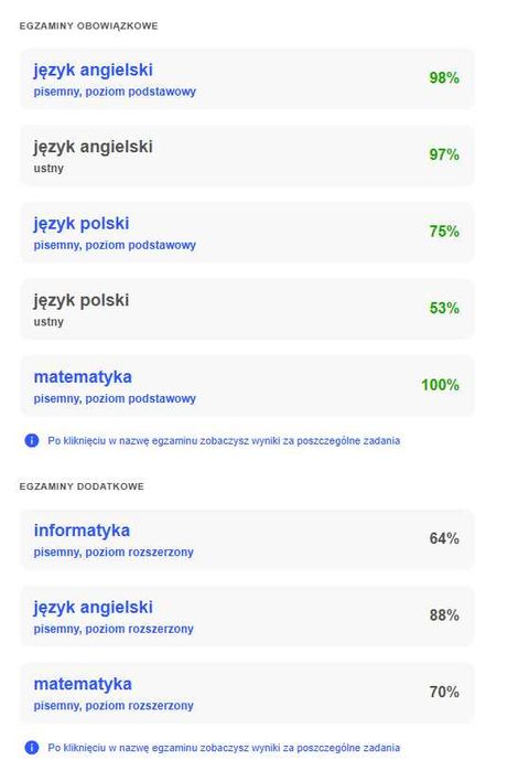 Korepetycja Matematyka