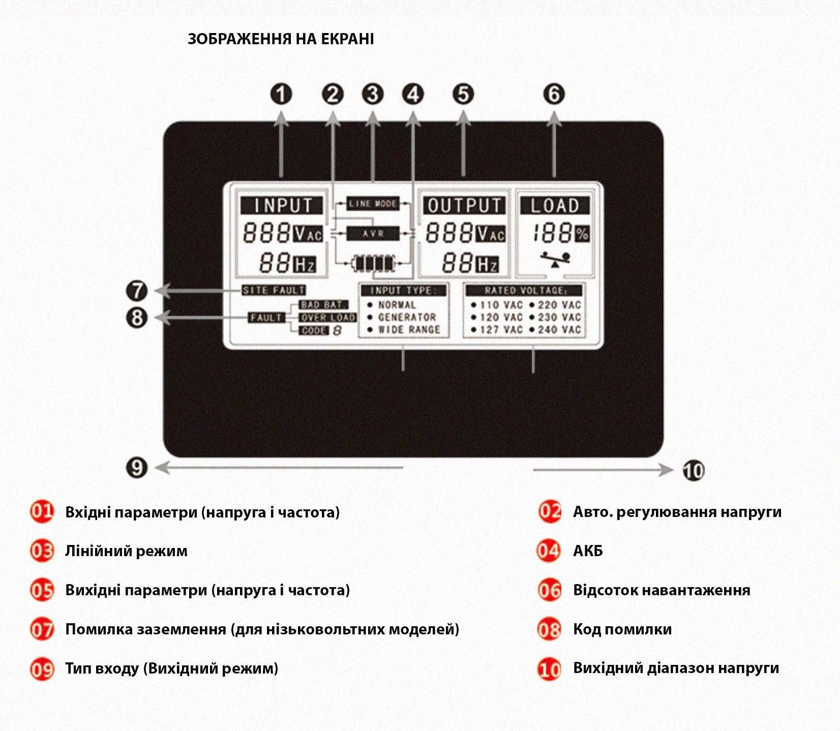 ДБЖ+Стабілізатор 1кВт (пік 1,6)  HORS (UPS з AVR), правильна синусоїда