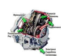 Автомат,АКПП, Діагностика DSG . Роботизованих CVT