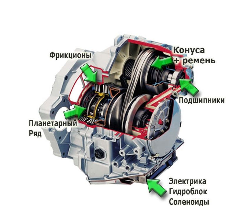 Автомат,АКПП, Діагностика DSG . Роботизованих CVT