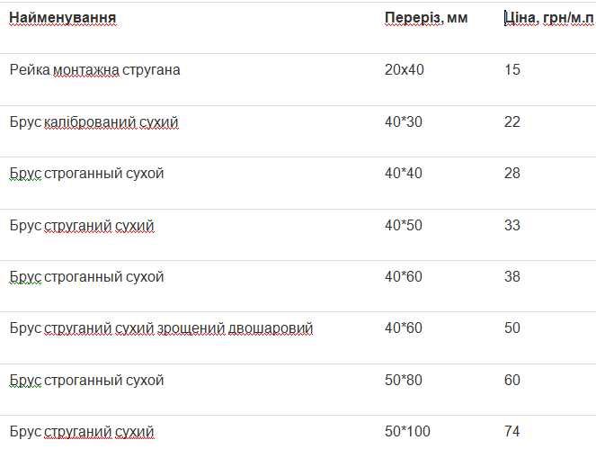 Брус, рейка строганный сухой калиброванный 40х60, 50х80, 50х100 и др..