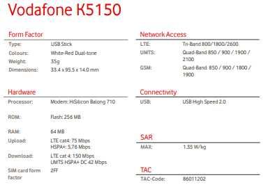 Modem Vodafone K5150