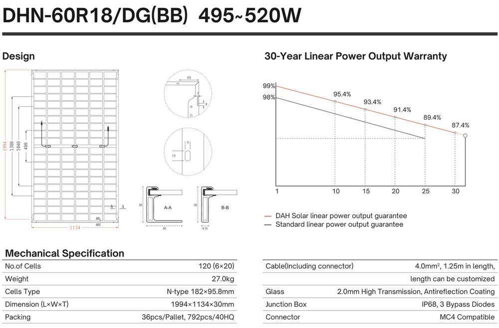 Panel Fotowoltaiczny DAH Solar 500W Bifacial Full Black –295 zł z VAT!