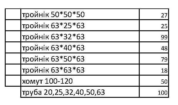 Поліпропіленовий фітінг та поліпропіленові труби (д 20,25,32,40,50,63)