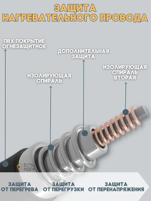 Тепла Односпальна електропростинь Турція RoYan