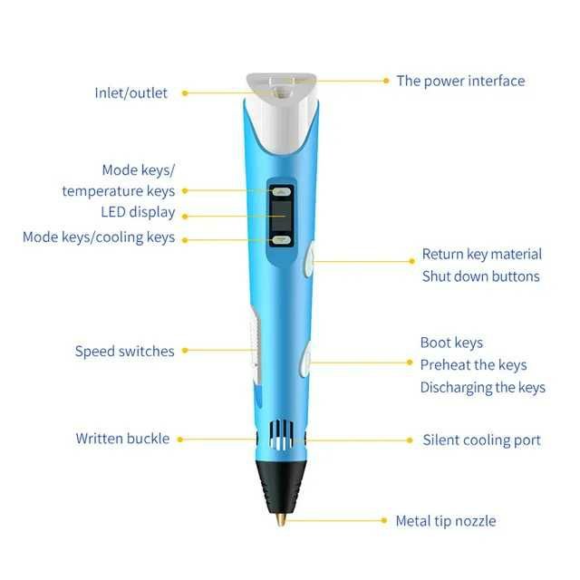 Ручка 3D Pen 3, третье поколение