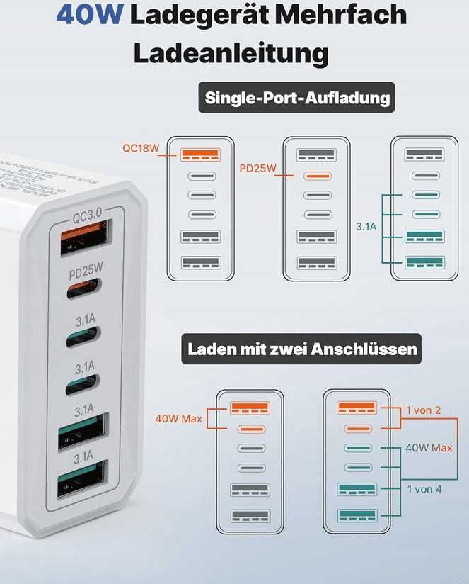 Ładowarka sieciowa PD 40W 6 portów QC 3.0 3xUSB C + 3xUSB-C