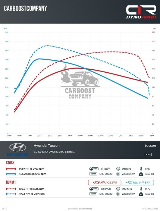 Chiptuning Hamownia4x4 Usuwanie EGR DPF NOx sondy Lambda Naprawy