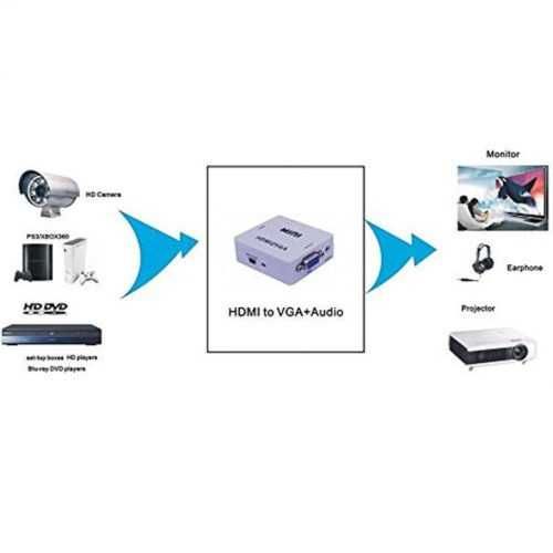 Conversor VGA p/ HDMI ou HDMI p/ VGA (Video+Audio) PC/DVD/HDTV 1080P