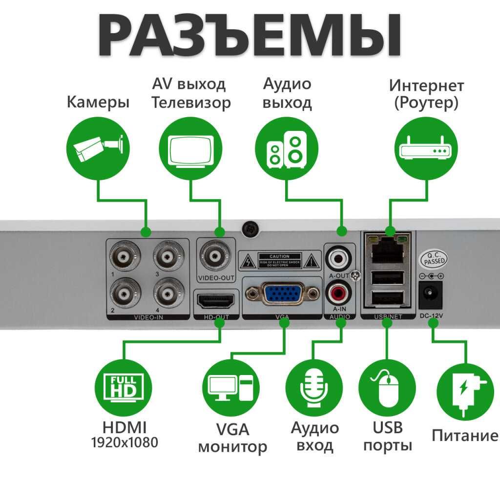Відеореєстратор гібридний AHD GV-S-035/04 1080N