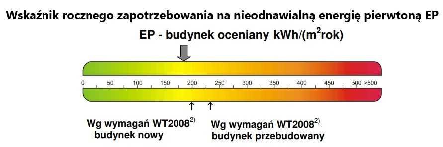 świadectwo charakterystyki energetycznej, certyfikat energetyczny,