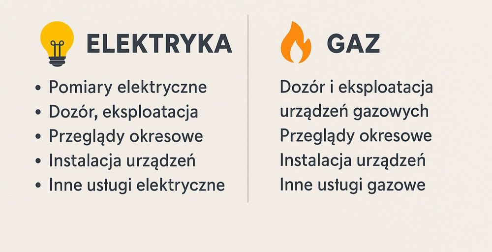 Gazowe, elektryczne instalacje przeglady