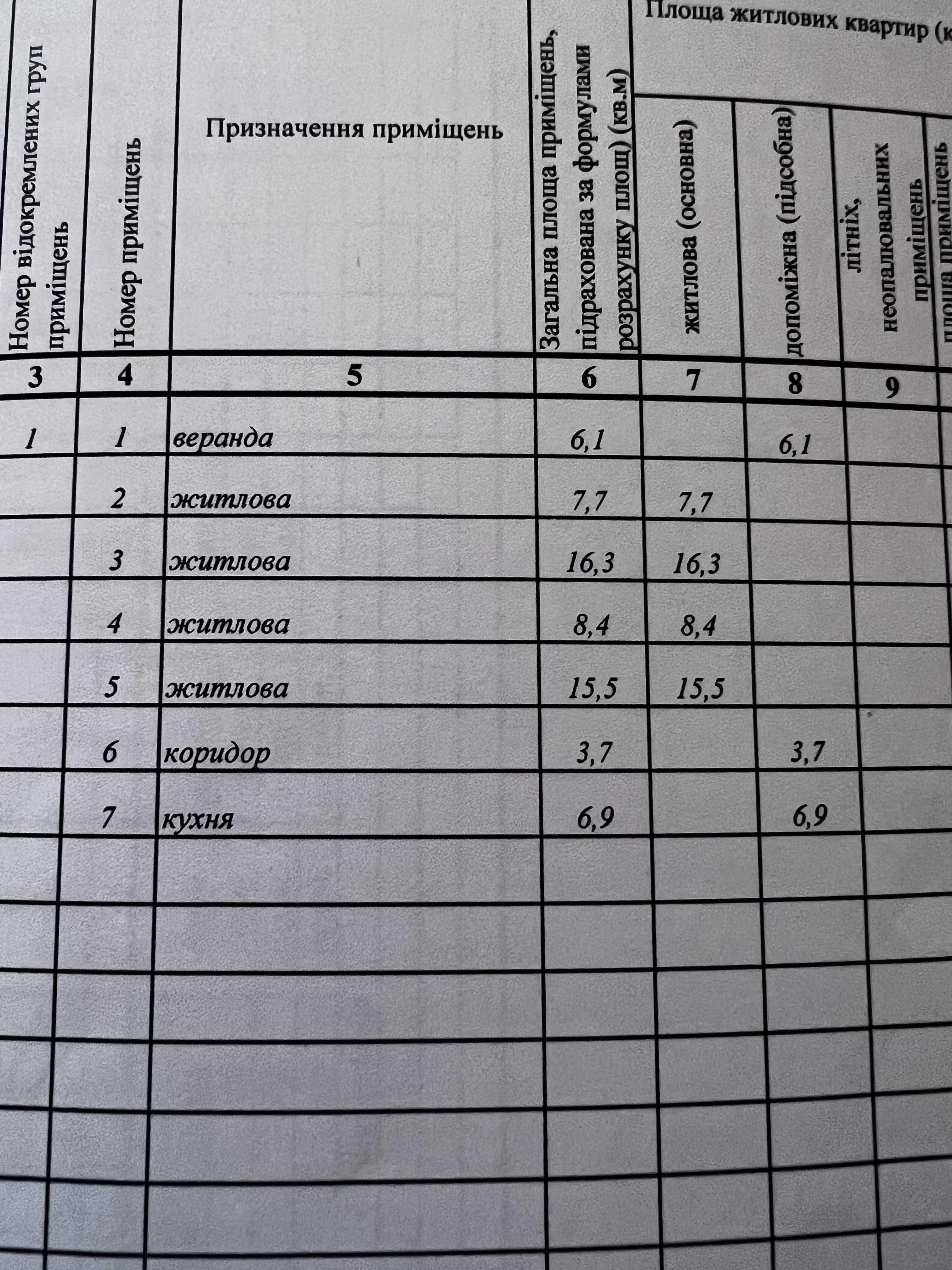 Продаж 4 кім. Будинку в Яготині поряд школа, садок, базар до з/в 10 хв