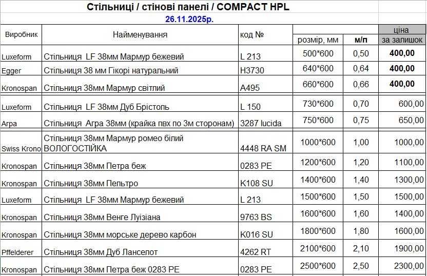 продам залишки стільниць, столешниц (кухонні стільниці)