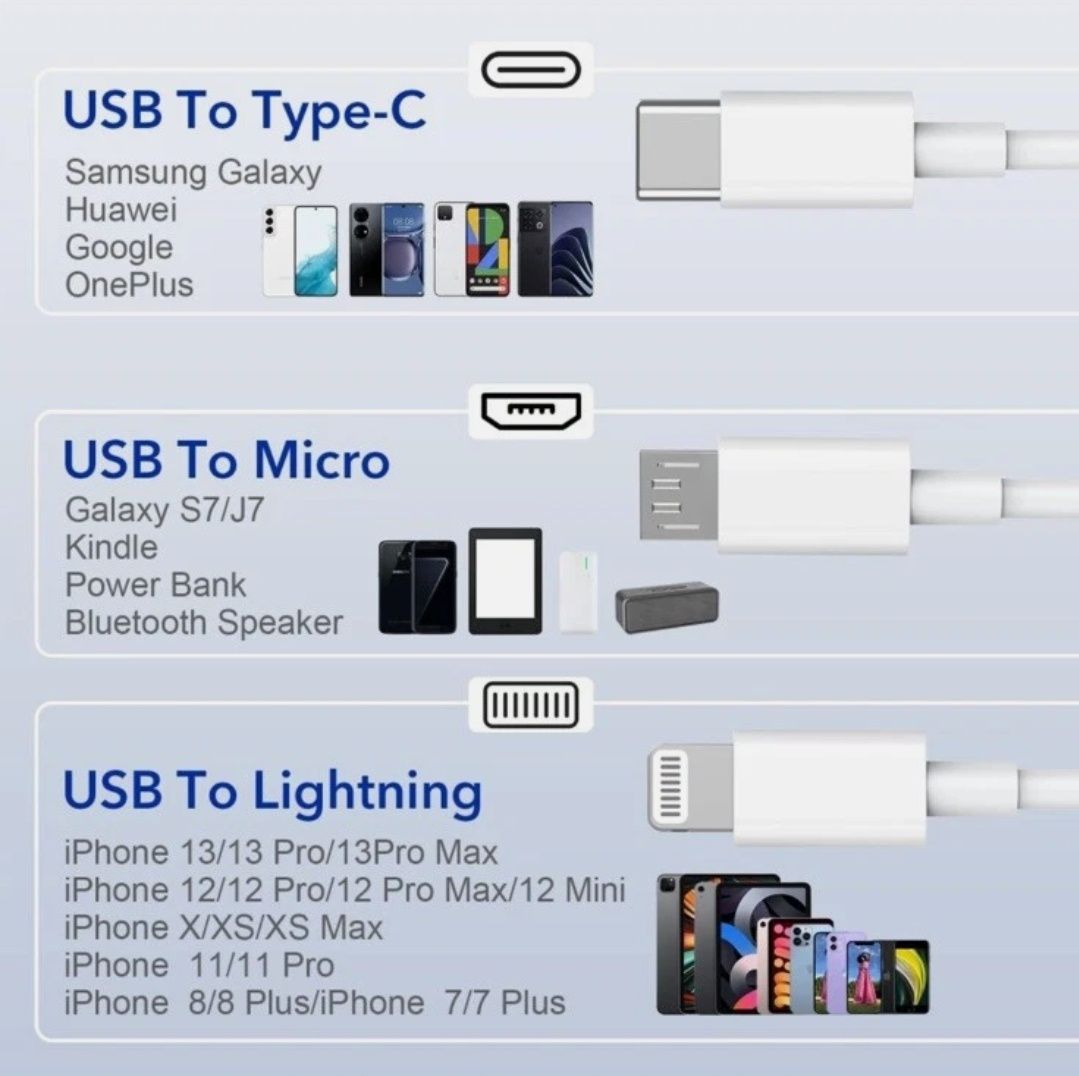 Zestaw kabli usb
