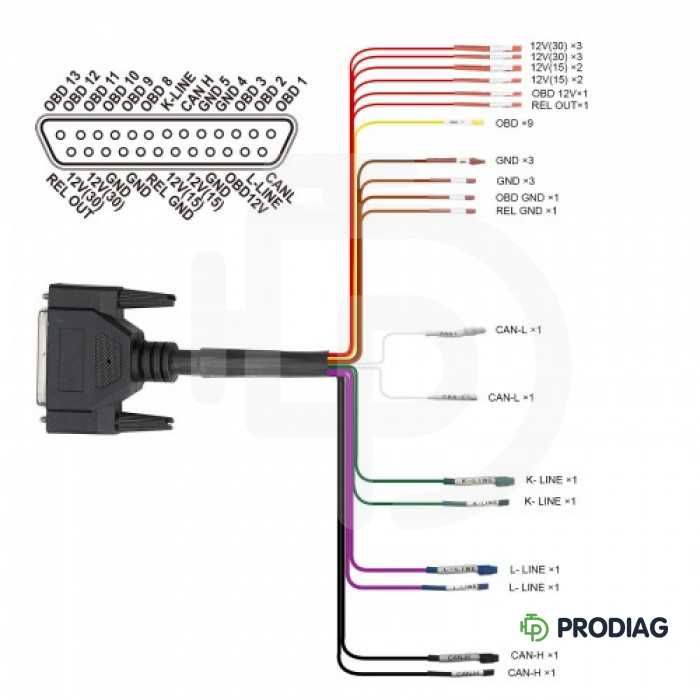 GODIAG GT100 - OBD2 тестер (діагностика та програмування ECU)