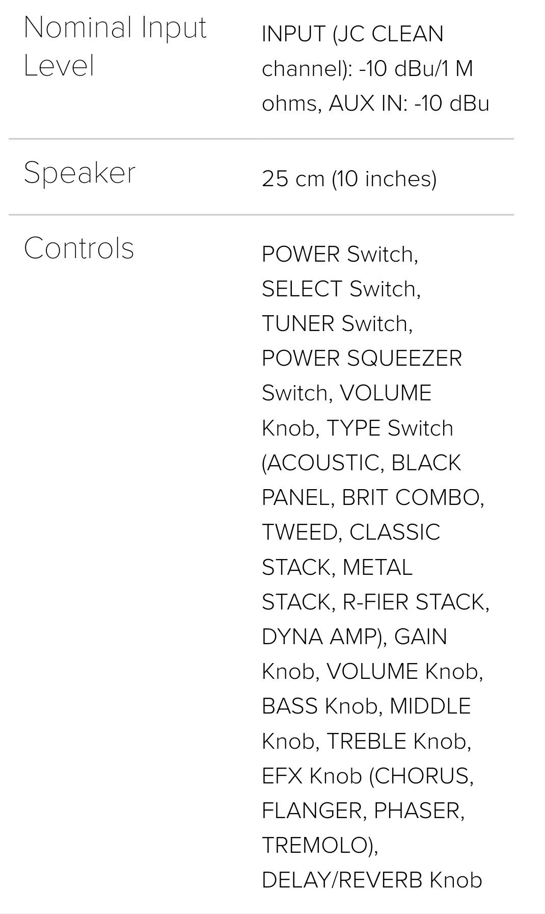 Amplificador guitarra Roland 30 watts