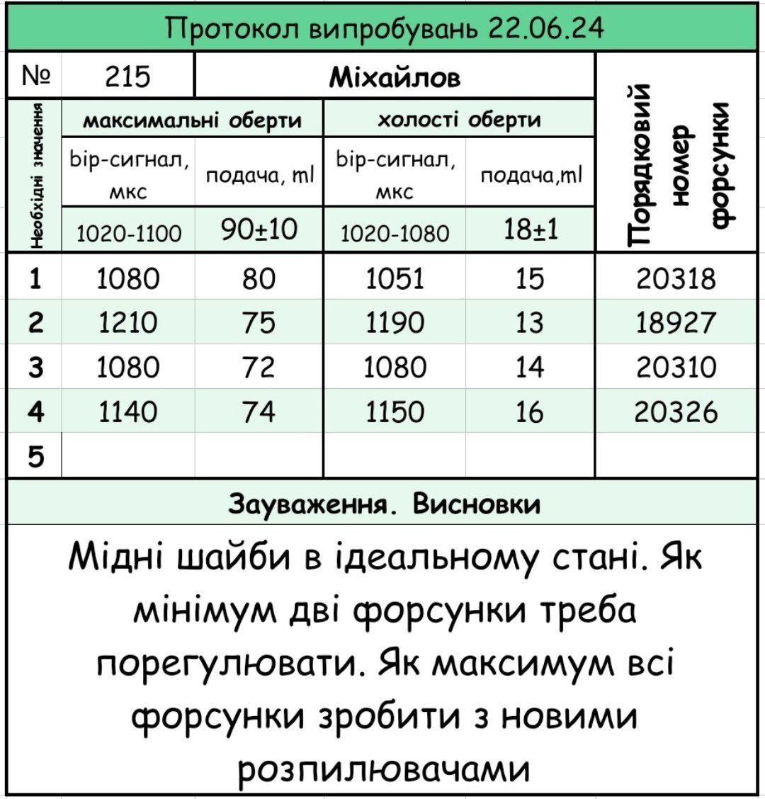 Ремонт форсунок/ насос форсунок Volkswagen/ Bosch, Delphi