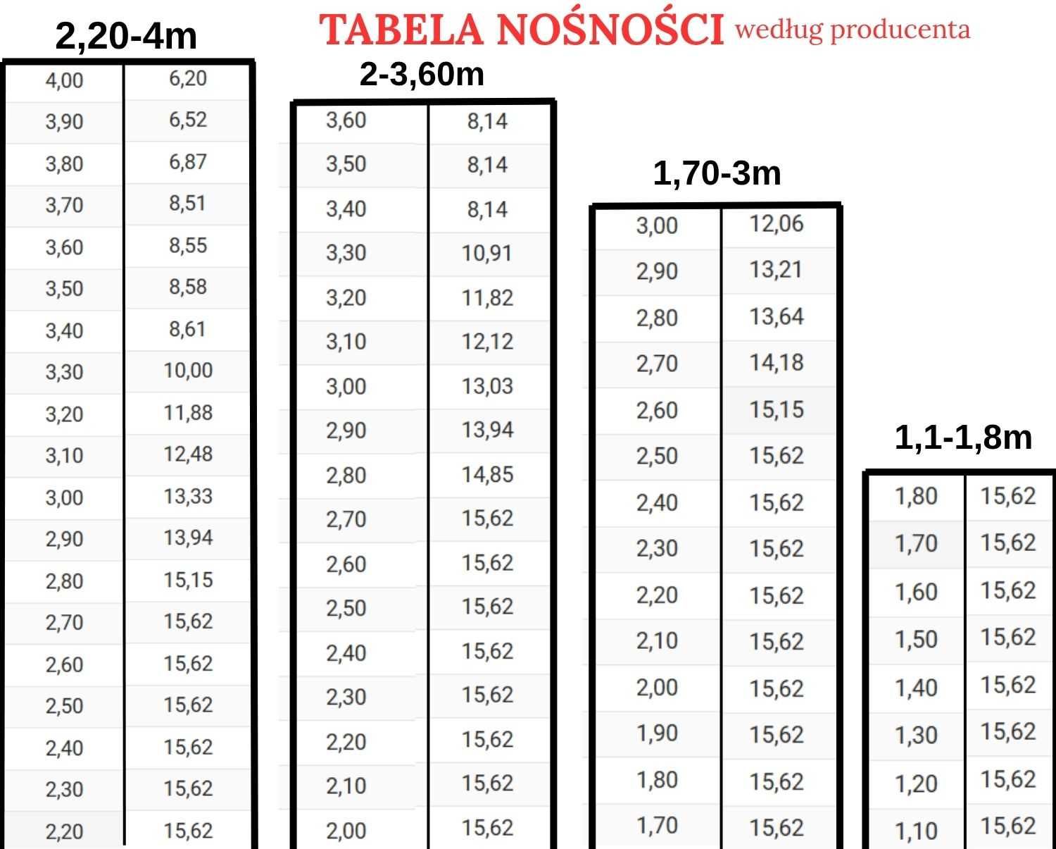 Podpory  budowlane włoskie 3.6 stemple sztyce szalunki stropowe sklejk