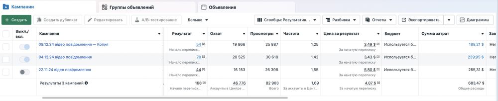 Досвідчений таргетолог , реклама Instagram,Facebook,Meta,TikTok,сайти