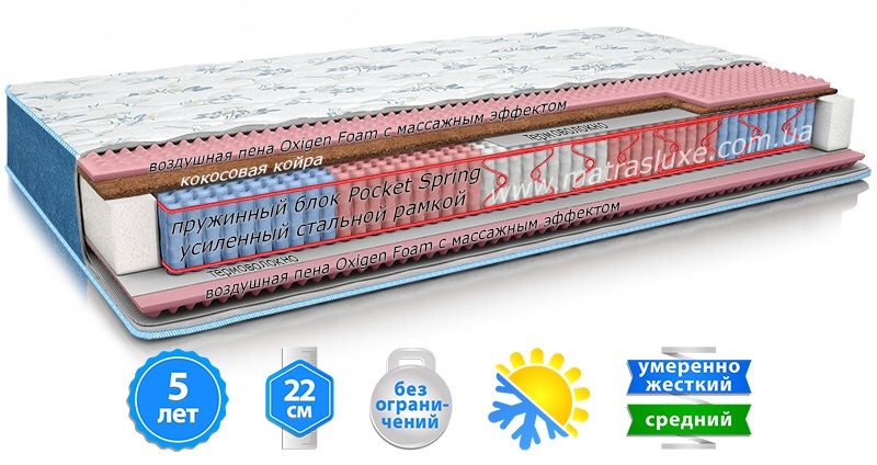 Матраци наявність! Доставка ,Склад , матрас опт роздріб