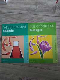 Tablice szkolne Biologia, Chemia, repetytorium