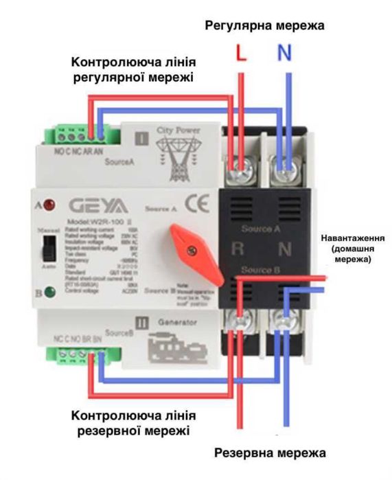 АВР, Geya W2R 2P 100A 220v Автомат вводу резерву.
