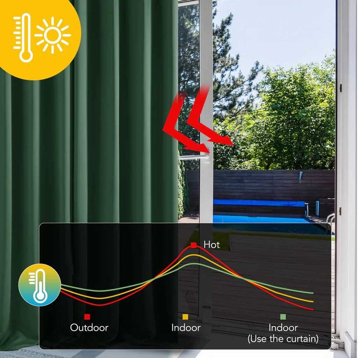Шторы солнцезащитные блекаут,тепло-шумоизоляция 175x140зеленые (2 шт.)