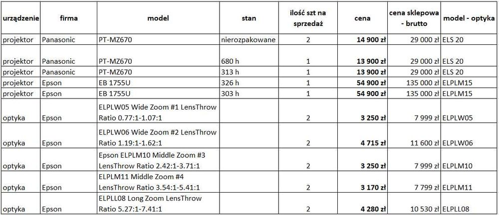projektor Epson EB 1755U 15 000 lm różne obiektywy