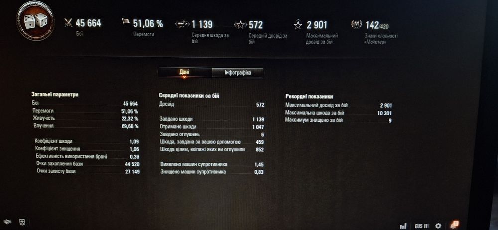 Продаю топовий акаунт World of Tanks (EU сервер) 45k боїв