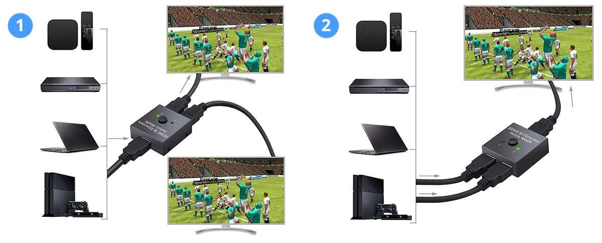 Rozgałęźnik HDMI