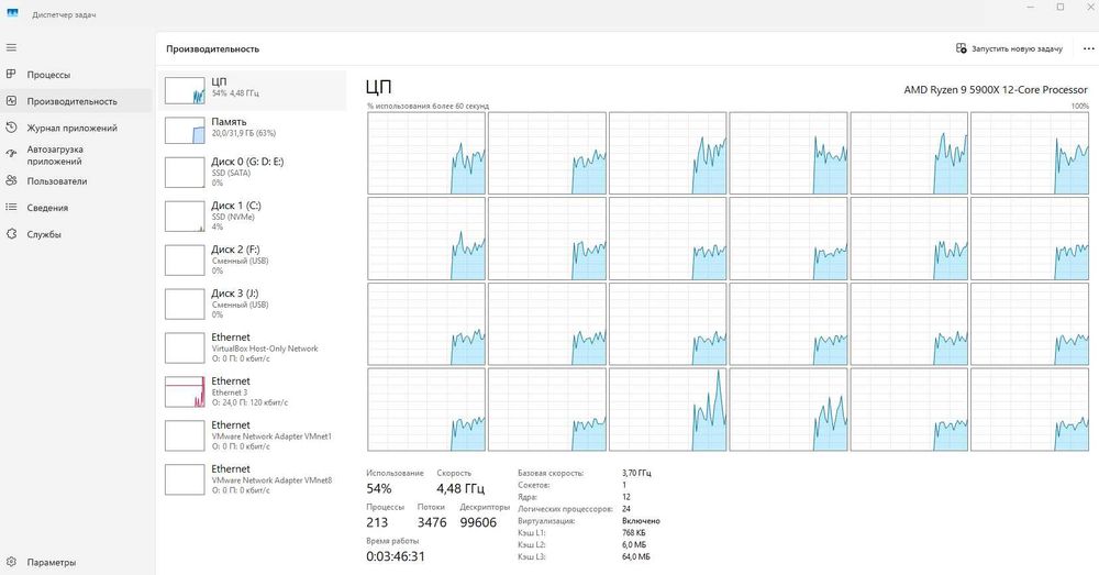 Комплект Ryzen 9 5900x, B550 AORUS ELITE V2, 32GB DDR4 3600
