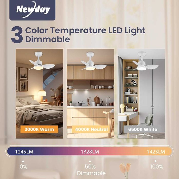 Newday Cichy wentylator sufitowy z oświetleniem LED i pilotem 61 cm