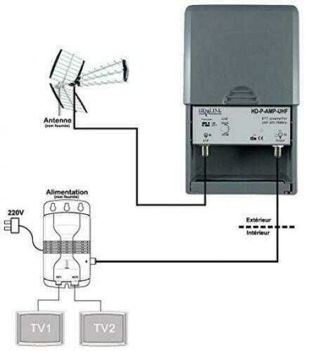 HD-Line HD-P-AMP-UHF UHF naziemny przedwzmacniacz