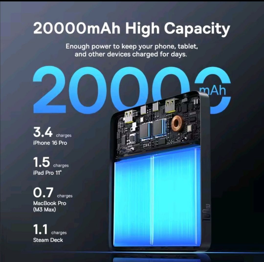 Павербанк Baseus 100W 20000mAh з дисплеєм