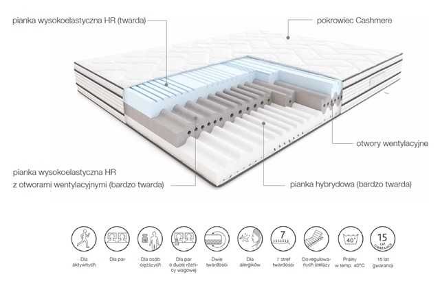 Materac Hilding Modern 180x200 rabat -20% od ceny sugerowanej