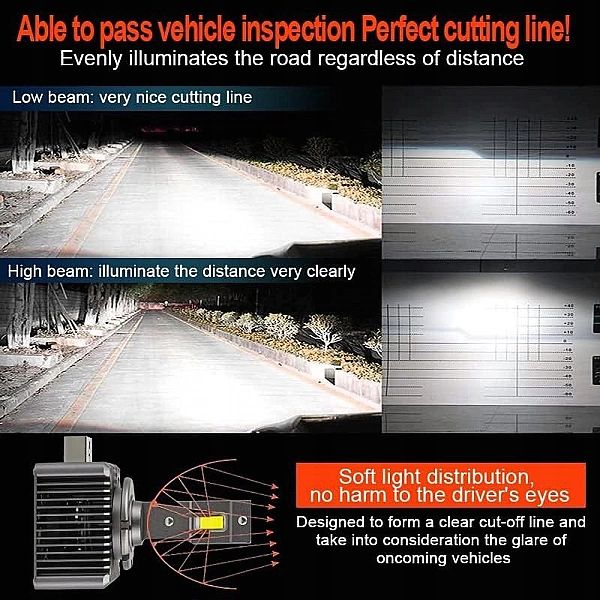 Żarówki Samochodowe D1S LED 100% Canbus 70W 16000Lm 6500K Xenon White