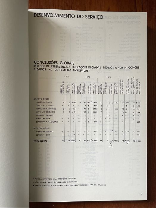 Livro Branco do SAAL